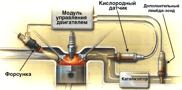 Датчик кислорода шкода тур